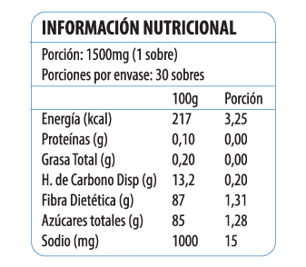 Información Nutricional PreBiotix